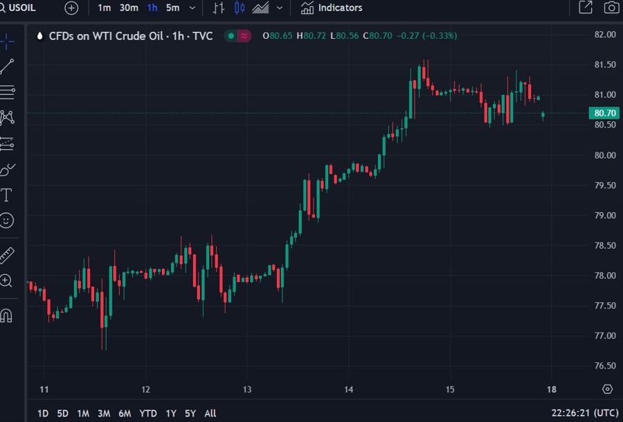 oil opening price 18 March 2024 2