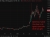 oil optimists 06 May 2026