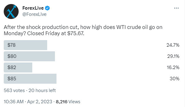 oil poll