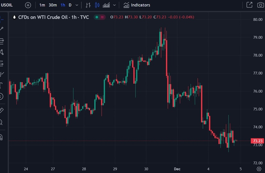 oil price opec supply cuts 05 December 2023