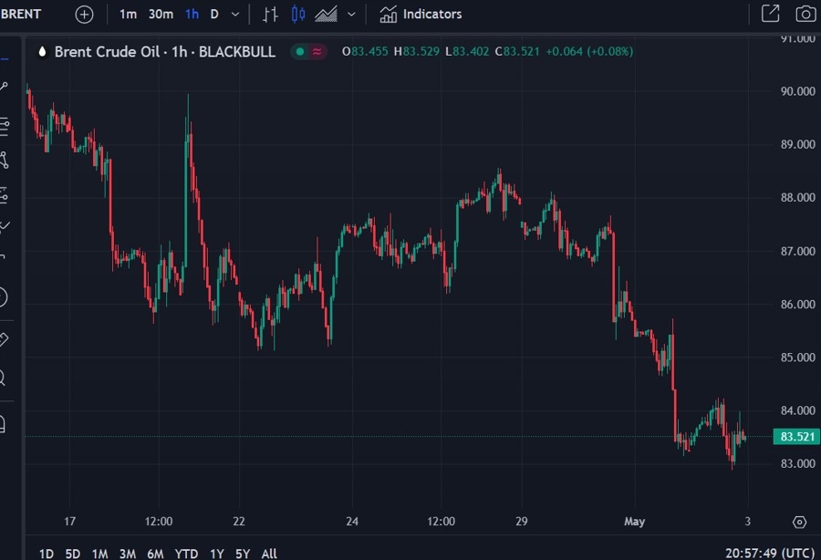 oil price update 03 May 2024 2