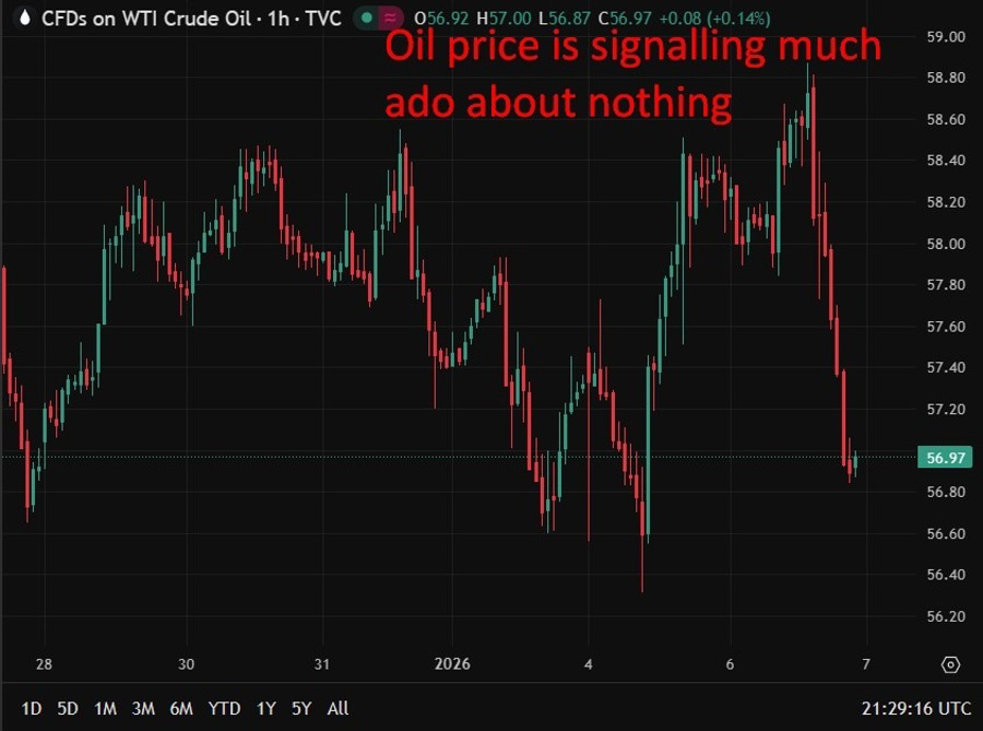 chart with oil price update 07 January 2026