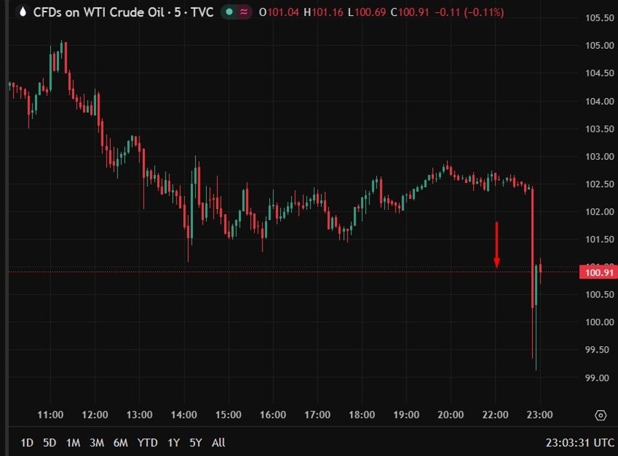 oil project freedom pause 06 May 2026