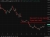 oil room to run up 22 June 2026