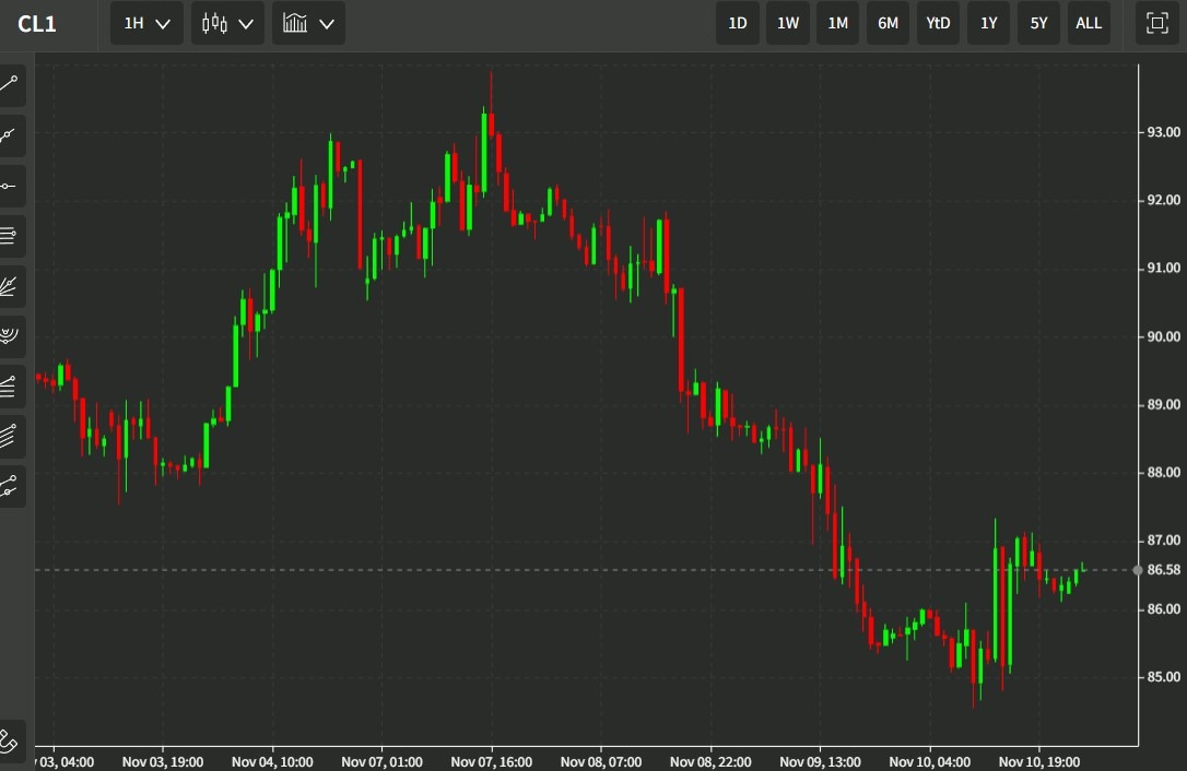 oil russia price cap