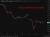 oil snooze 21 April 2026