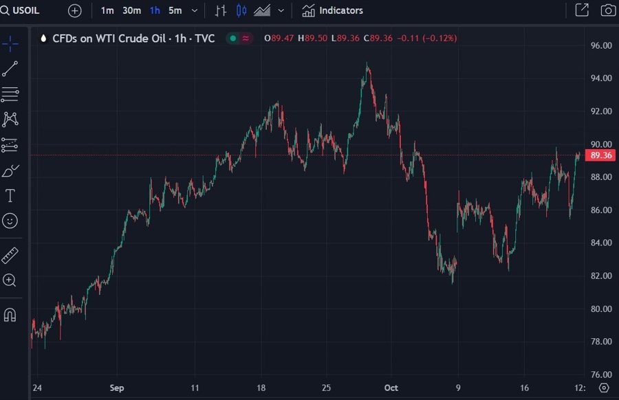 oil spr 20 October 2023