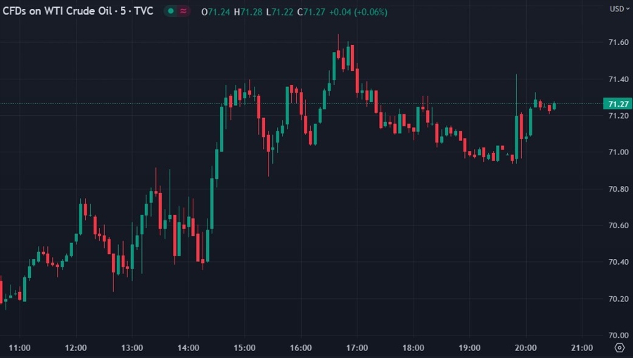 oil spr buy back 3 million barrels 16 May 2023