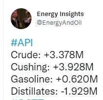 oil stock 25 January 2023
