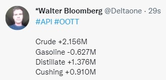 oil stocks 10 August 2022