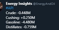 oil stocks 17 August 2022