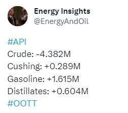 oil survey 06 July 2023