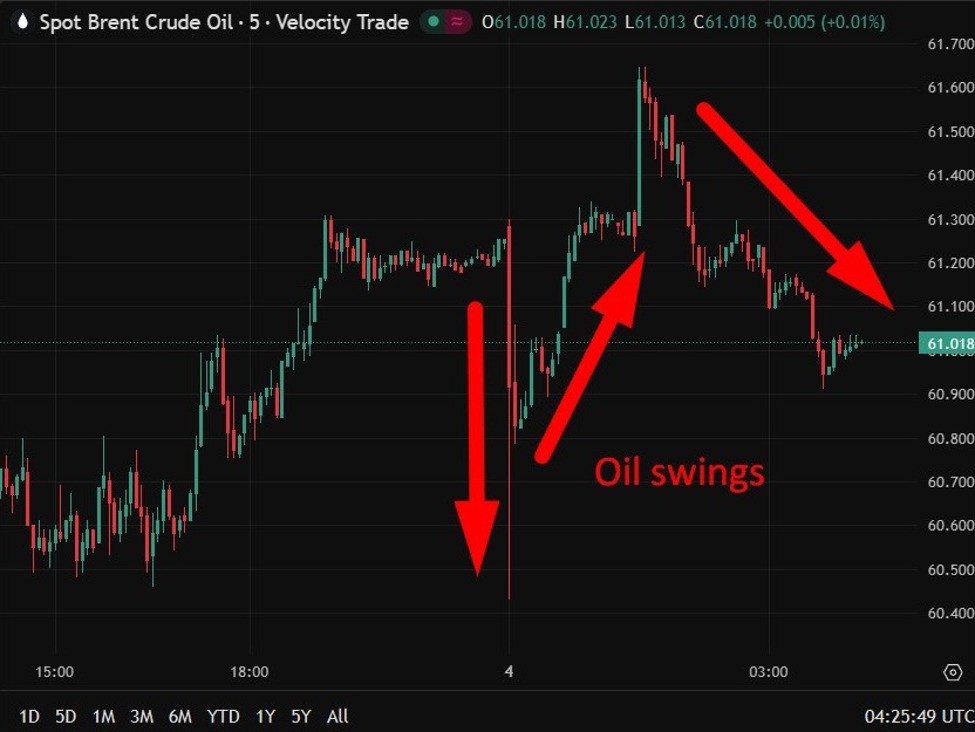 investingLive Asia-Pacific FX news wrap:Oil swings net lower after Trump raid on Venezuela | investingLive