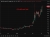 oil taco deadline tuesday update 07 April 2026