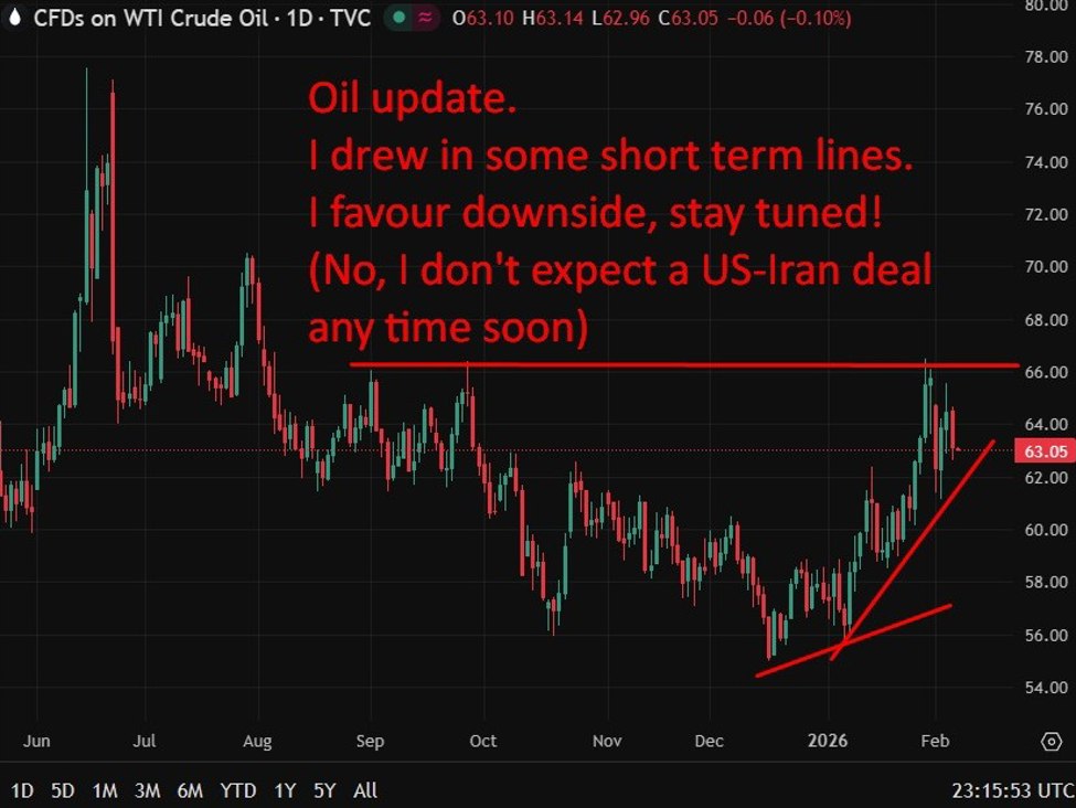 Russian oil reductions to China hit document as India demand dangers mount
