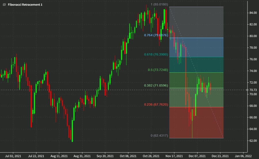 oil technical analysis