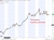 oil trump exit 01 April 2026