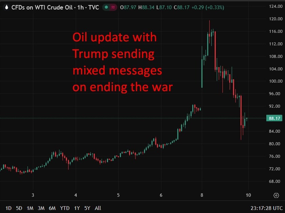 Oil Spike Forces European Central Bank Rate Rethink