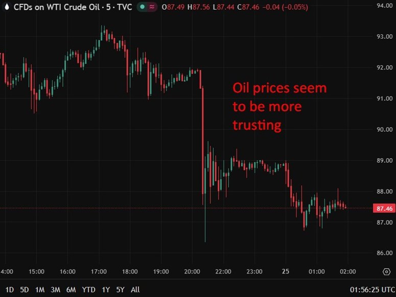 oil trump trick 25 March 2026