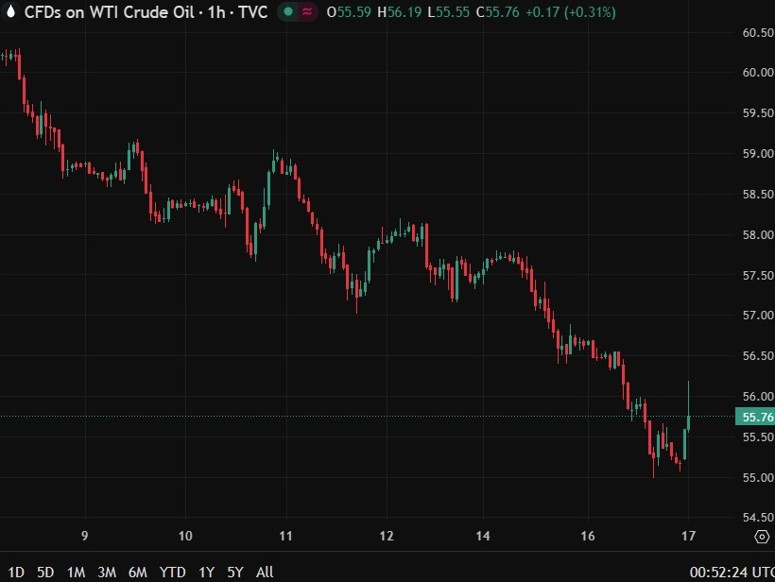 oil trump venezuela embargo 17 December 2025 2