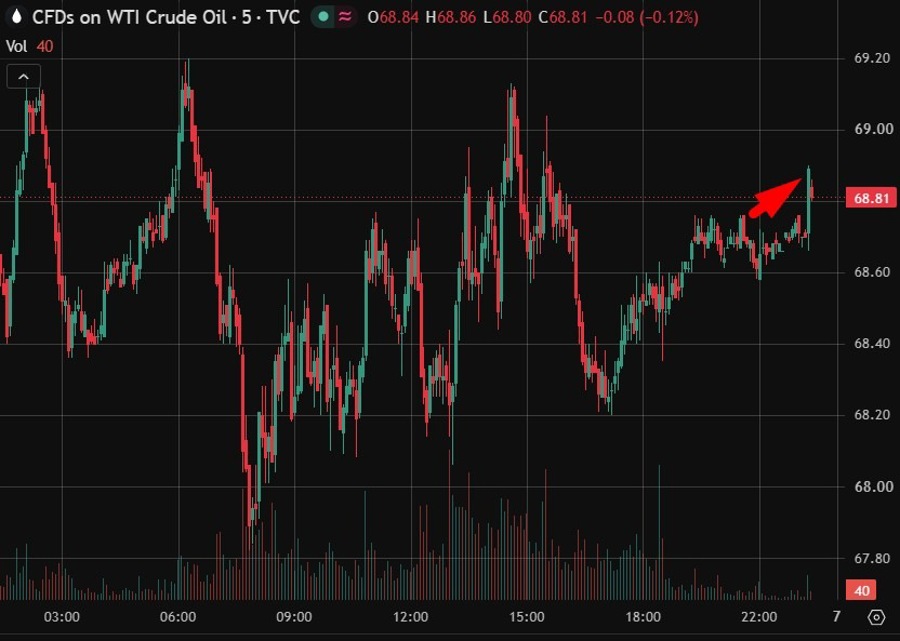 oil ukmto oman hormuz attack 07 July 2026