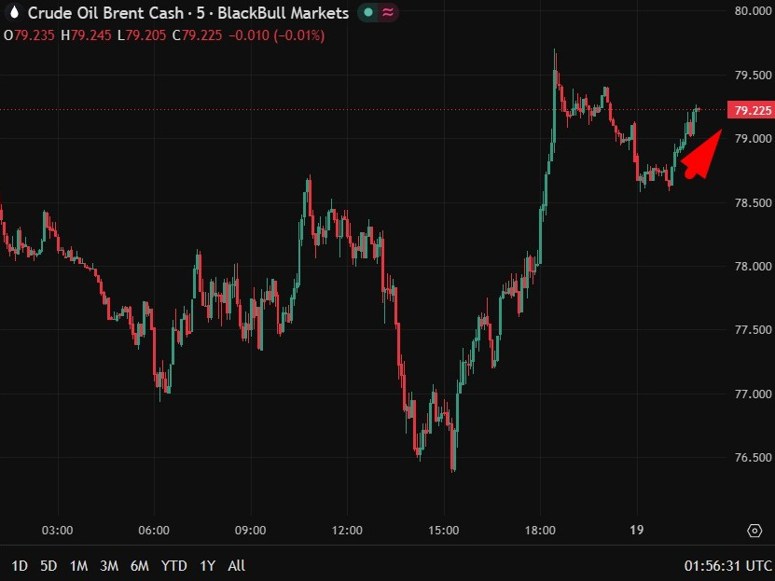 oil up vance cancels switzerland 19 June 2026