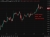 oil up[trend 29 April 2026