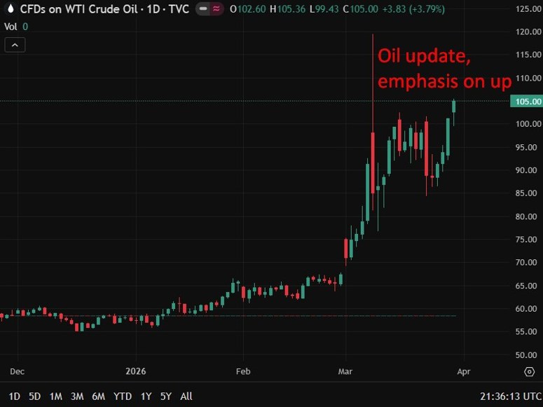 oil upate 31 March 2026