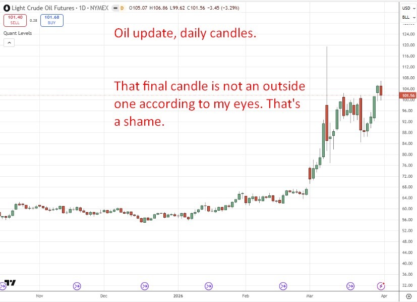 oil update 01 April 2026