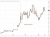 oil update 04 May 2026
