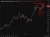 oil update 07 April 2026