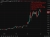 oil update 1 02 April 2026