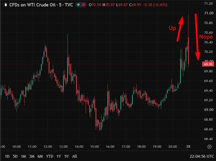 oil update 2 29 June 2026