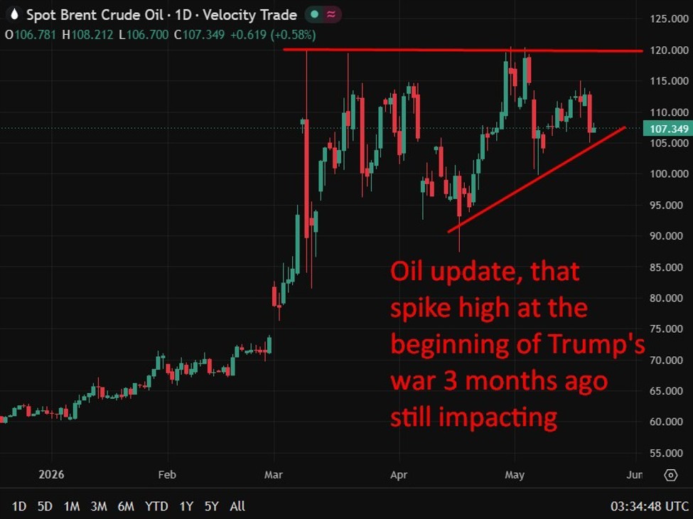 Goldman Sachs says world oil stockpiles falling at document tempo as Hormuz flows hit 5%