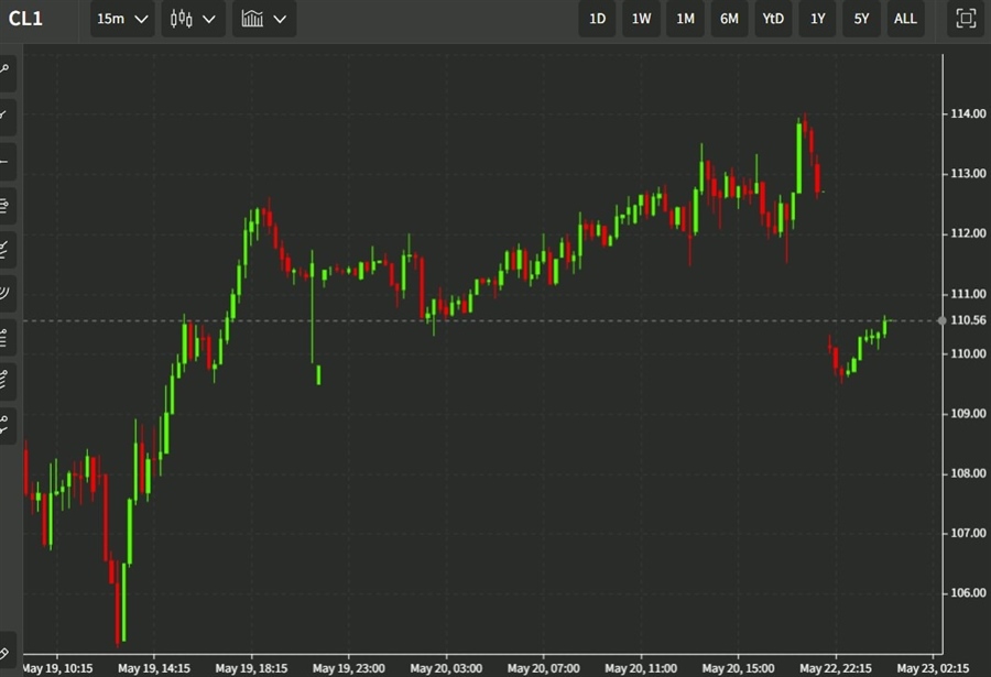 oil update 23 May 2022