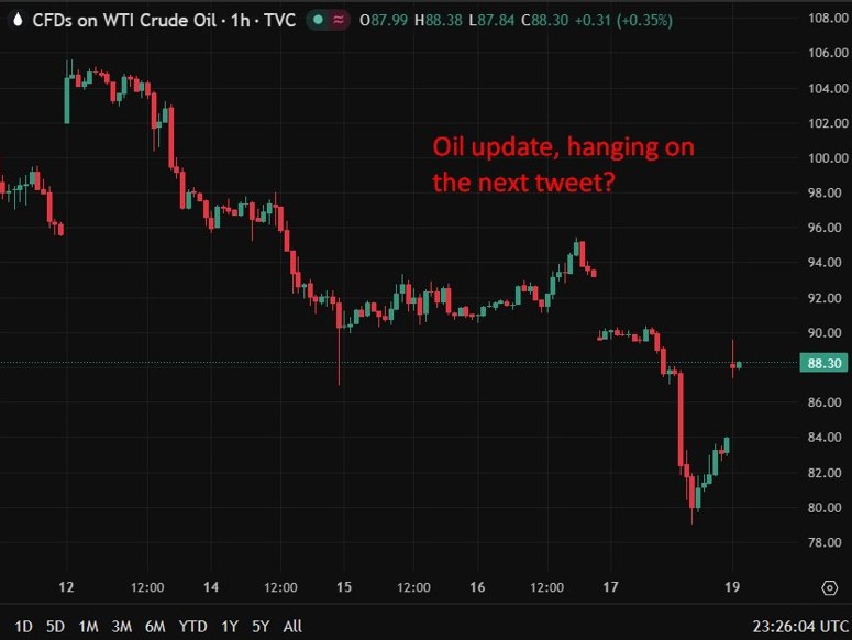 oil update 232323 20 April 2026