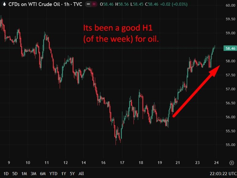 oil update after the inventory data