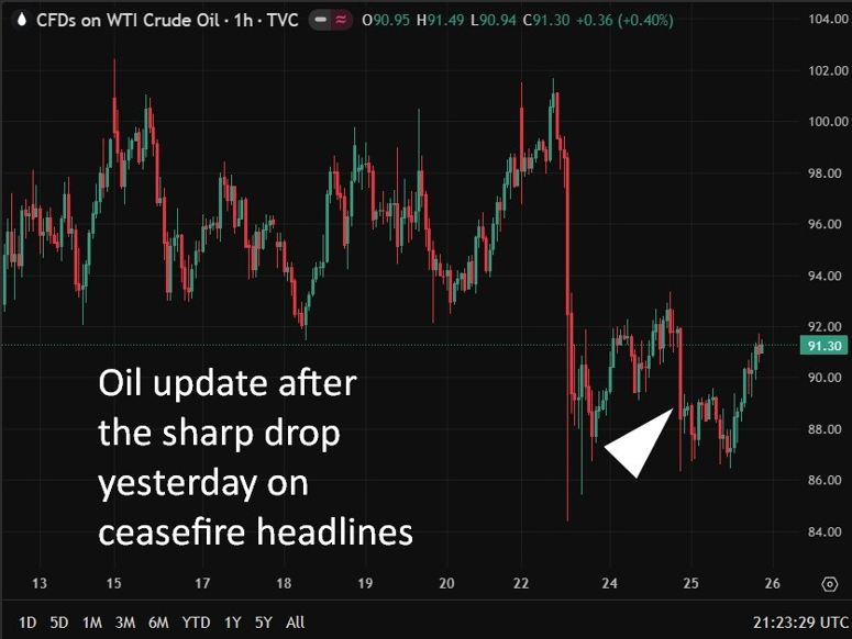 oil update 26 March 2026