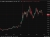 oil update 27 May 2026