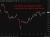 oil update 28 April 2026