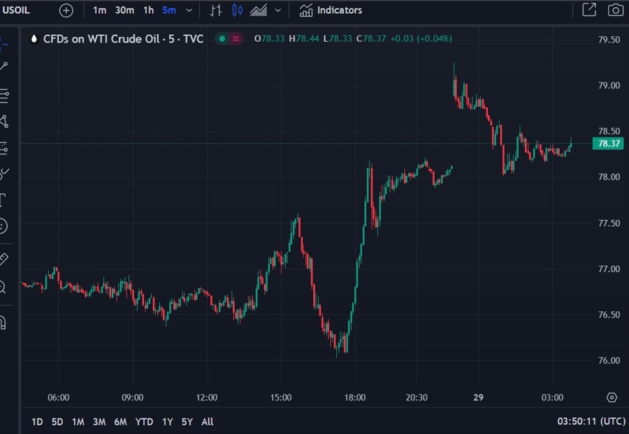 oil update 29 January 2024 2