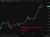 oil update 30 April 2026