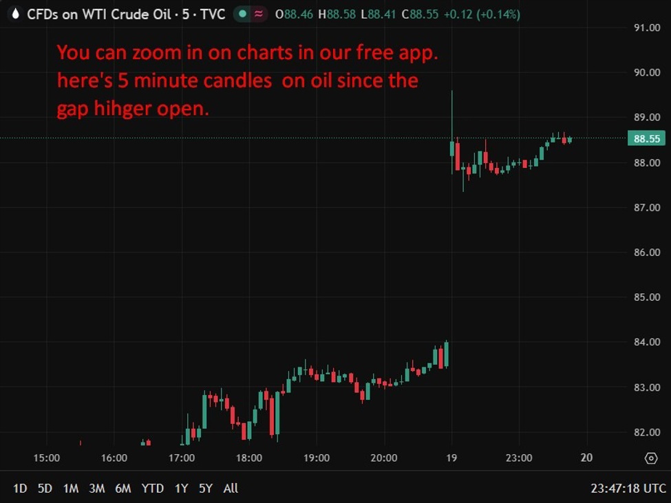 US Seizes Ship, Hormuz Instability Fuels Oil Rally