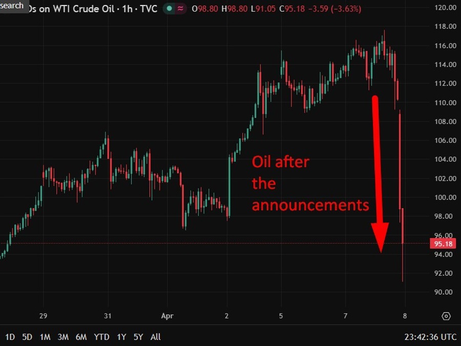 oil update 33333333333 08 April 2026