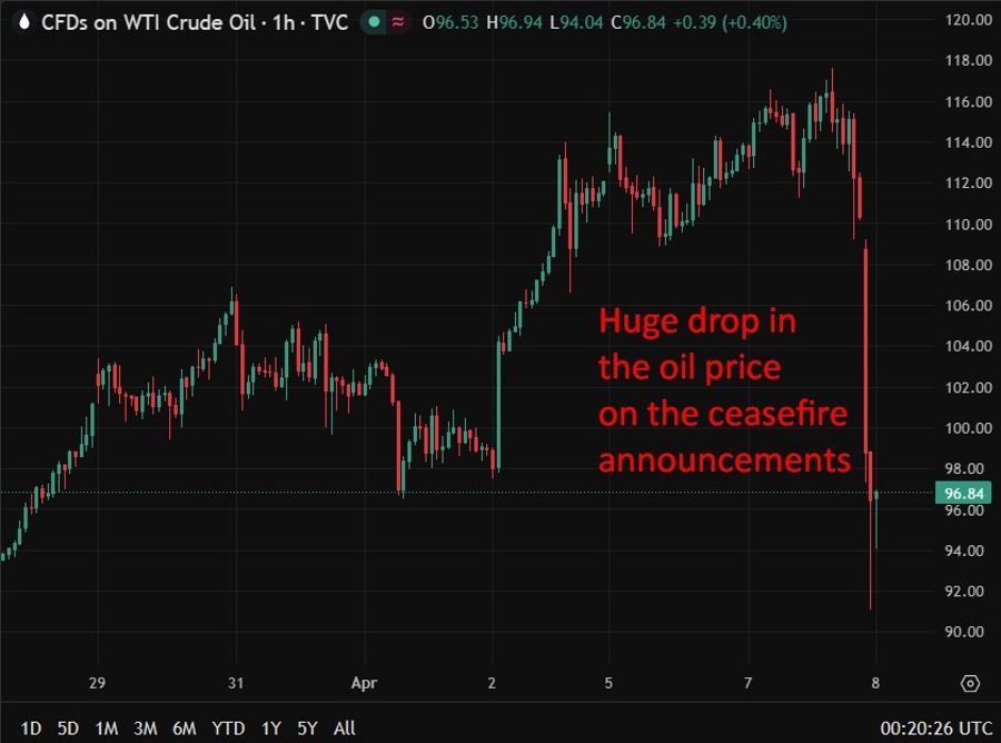 oil update 444444444444 08 April 2026
