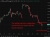 oil update 66666 15 April 2026