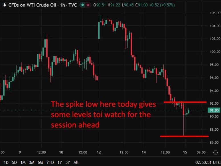 oil update 66666 15 April 2026