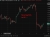 oil update FVG 09 April 2026