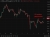 oil update gap 11 May 2026
