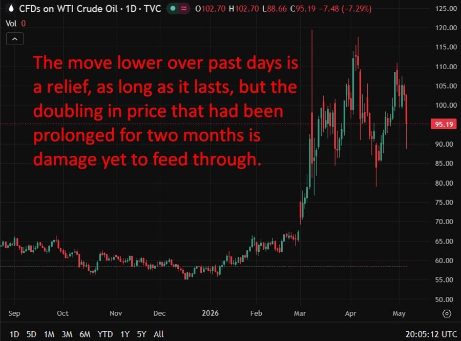 oil update goolsbee stagflation 07 May 2026